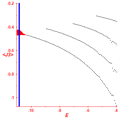 Peres lattice <J3>